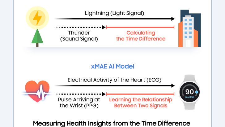 Samsung-Corporate-Biosignals-Health-Insights-Samsung-Research-Health-Foundation-Models_dl2.jpg