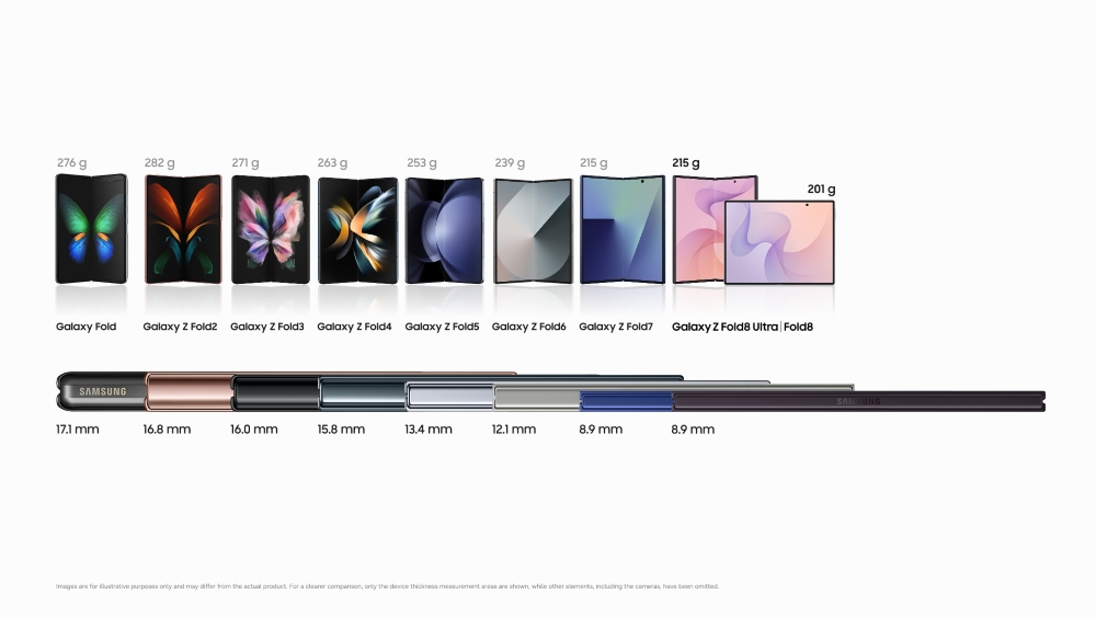 Galaxy Z Fold’s weight and thickness by generation