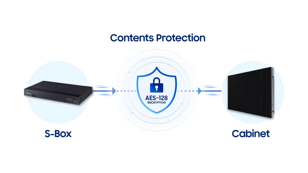 The Wall uses the industry-standard Advanced Encryption Standard 128-bit (AES-128) encryption algorithm and Samsung’s proprietary Knox Security platform to securely encrypt data transmitted from S-Box to Cabinet.