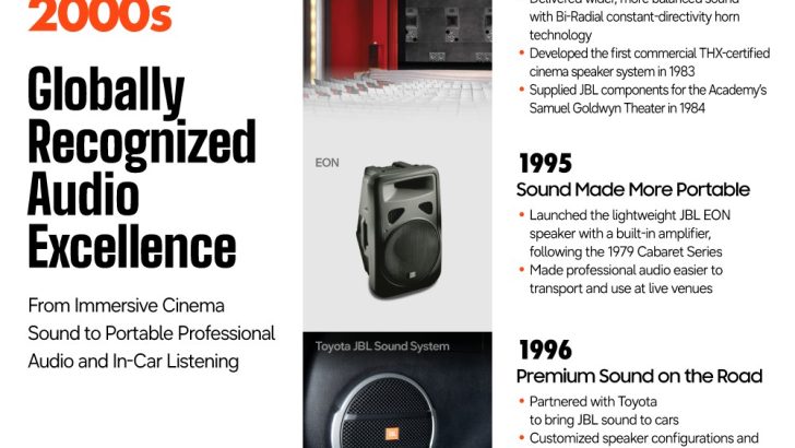Samsung-Corporate-Infographic-JBL-80-Years-of-Audio-Innovation-Story_dl1.jpg