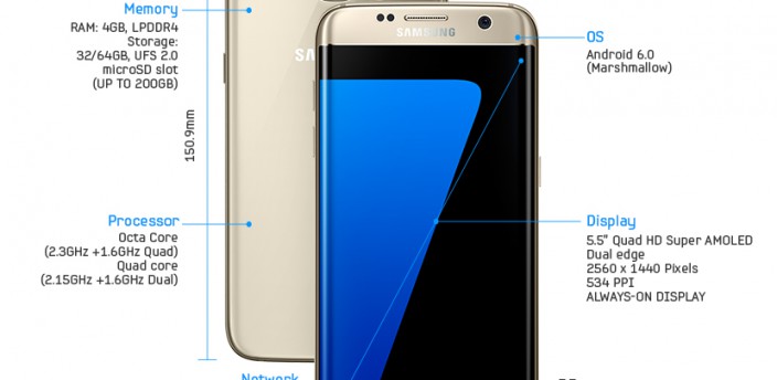 GalaxyS7edge_spec.jpg