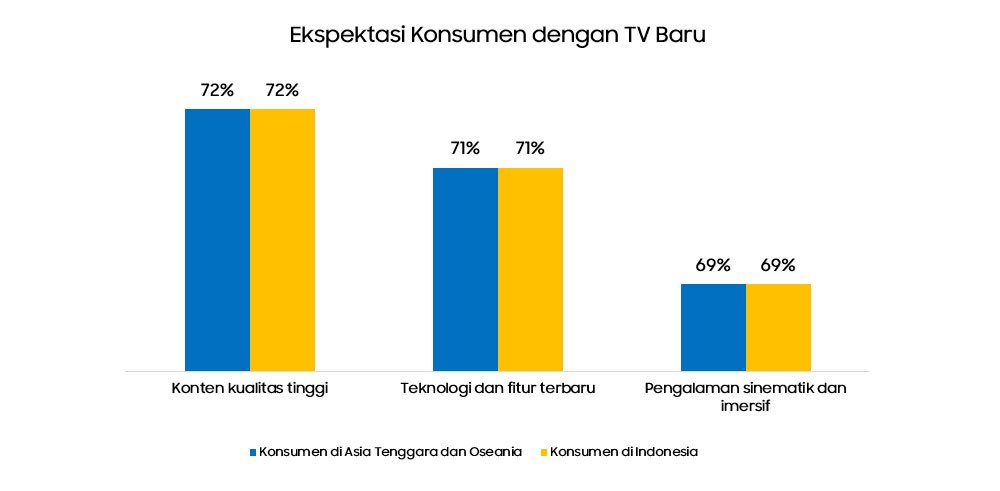 Survei Samsung TV 2023