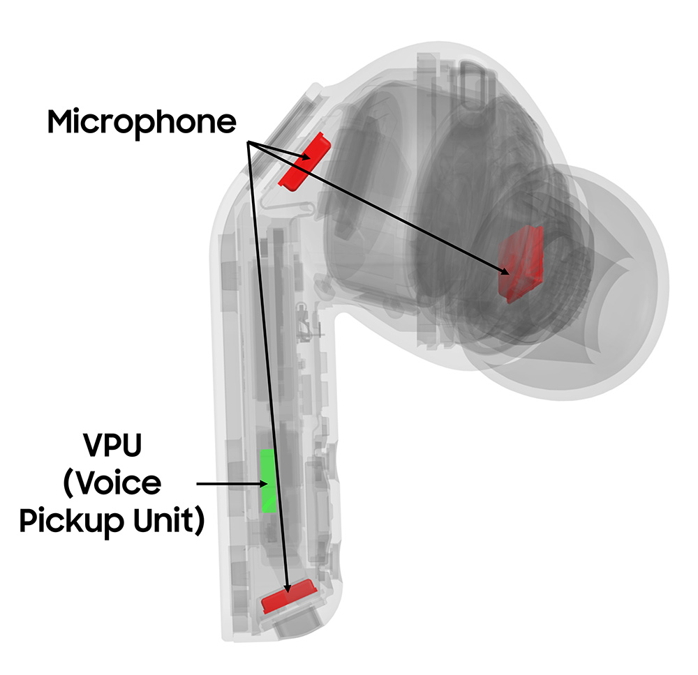 Potongan melintang (cutaway) Galaxy Buds4 Pro yang memperlihatkan bagaimana tiga mikrofon dan sensor VPU bekerja secara harmonis untuk merekonstruksi data suara dengan presisi tinggi