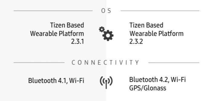 GearS3_Comparison_Infographic_Main_1_F.jpg