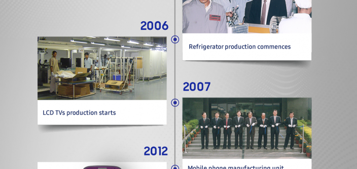 SAMSUNG_INFOGRAPHIC-NOIDA-PLANT.png