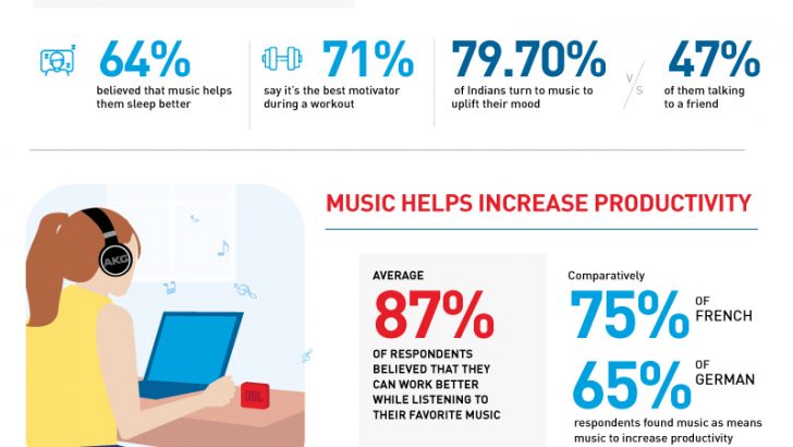 Infographic_The-Power-of-Music-A-Survey.jpg