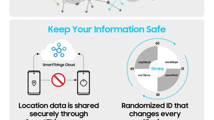 Infographic-Easily-Find-Your-Belongings-with-Galaxy-SmartTag_SmartTag_main4.jpg