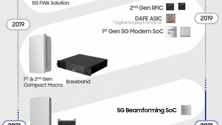 5G-Chipset_main1-e1624364908600.jpg
