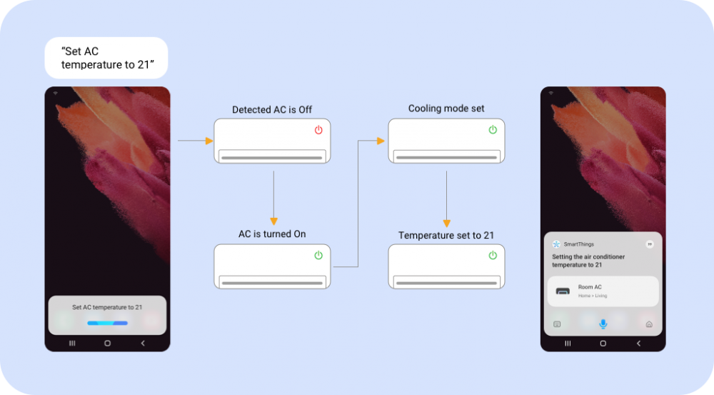 Enjoy a Connected Bixby Life Now with a Single Voice Command Feature Samsung Newsroom India