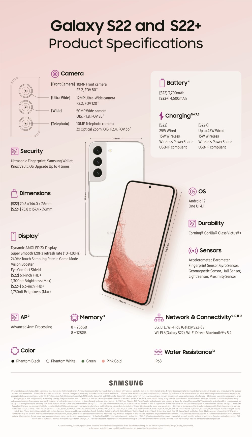 Infographic] Galaxy S22/S22+: Own the Night, Shape Your World