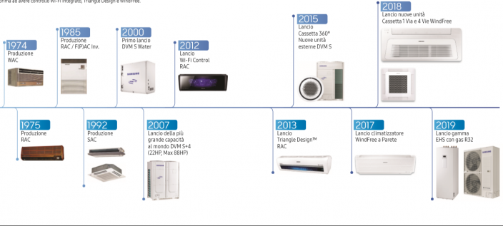 La-storia-dellinnovazione-Samsung-AirCon.png