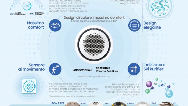 Samsung-Cassetta360_Infografica.jpg