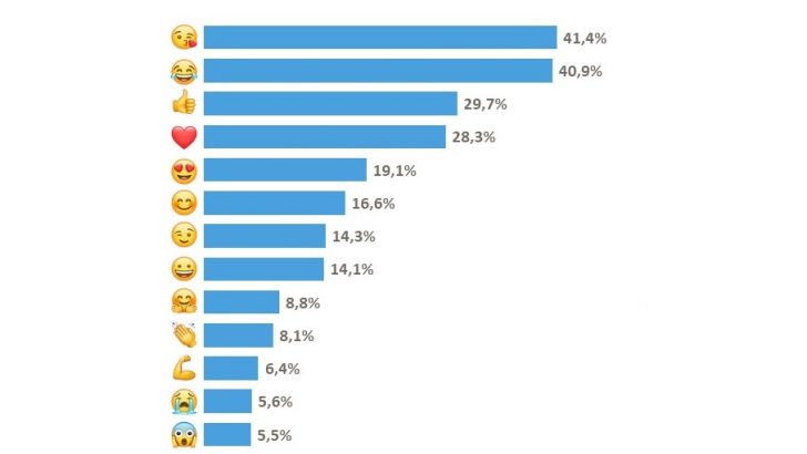 Classifica-Emoji_Samsung.jpg