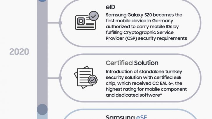 02-10-Years-of-Samsung-Knox.jpg
