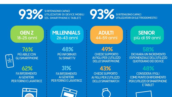 infografica-Trend-Radar-Samsung.jpg