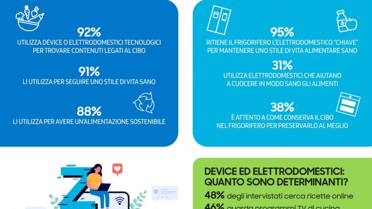 Samsung-Trend-Radar-Cibo-e-Tecnologia-Giugno-2023_.jpg