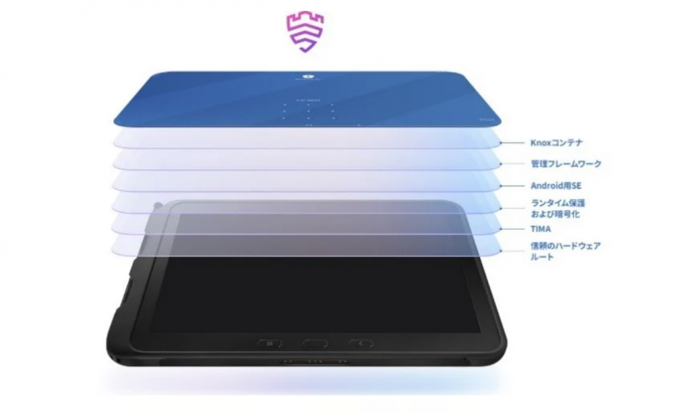 屋内外のあらゆる環境下で使用可能な頑丈な業務用タブレット 「Galaxy