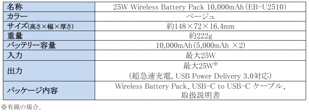 Samsung純正モバイルバッテリー Samsungオンラインショップ限定