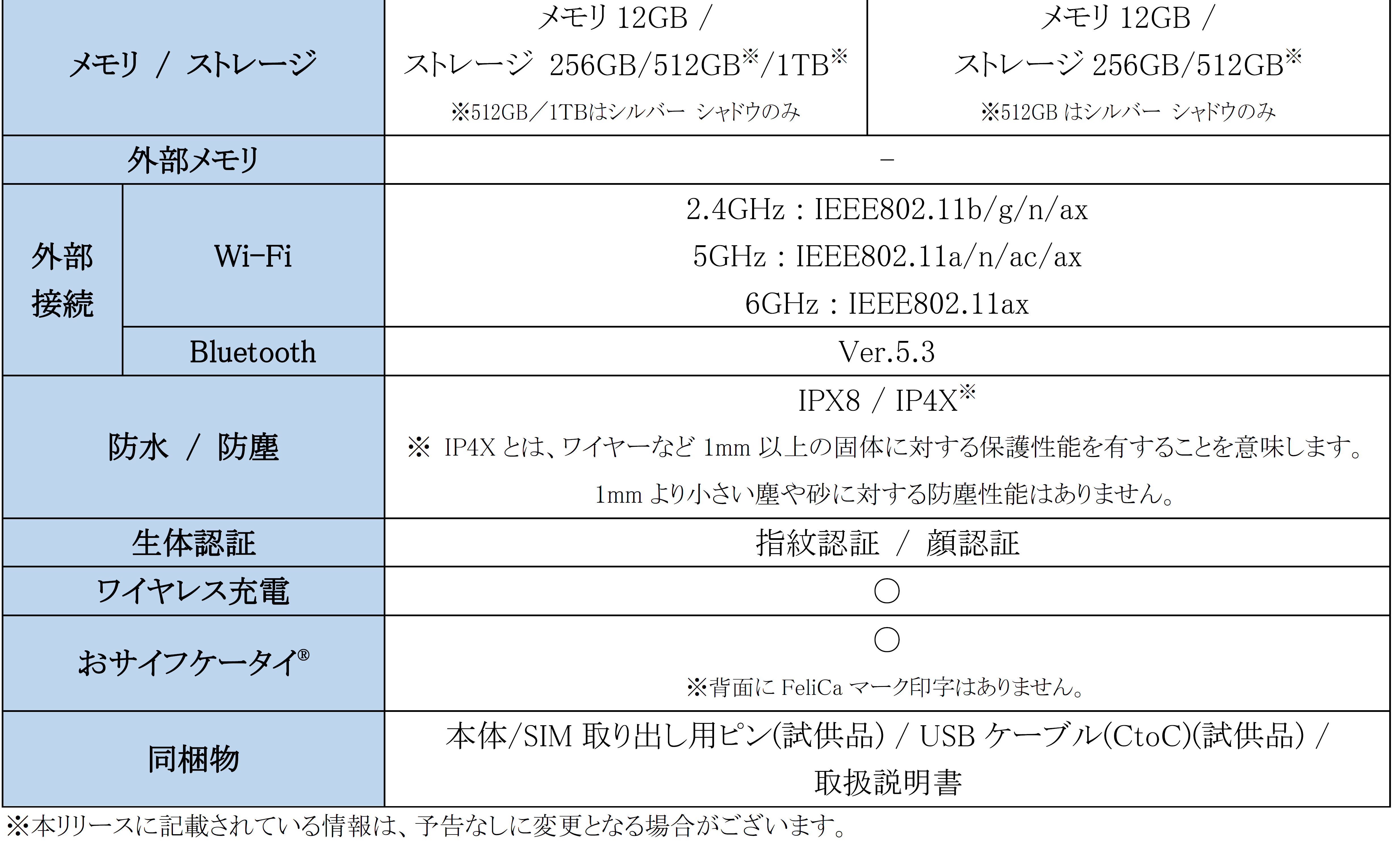 SAMSUNG - 電子機器等 ZX-L-N スマートセンサ レーザタイプ/特長 | オムロン制御機器