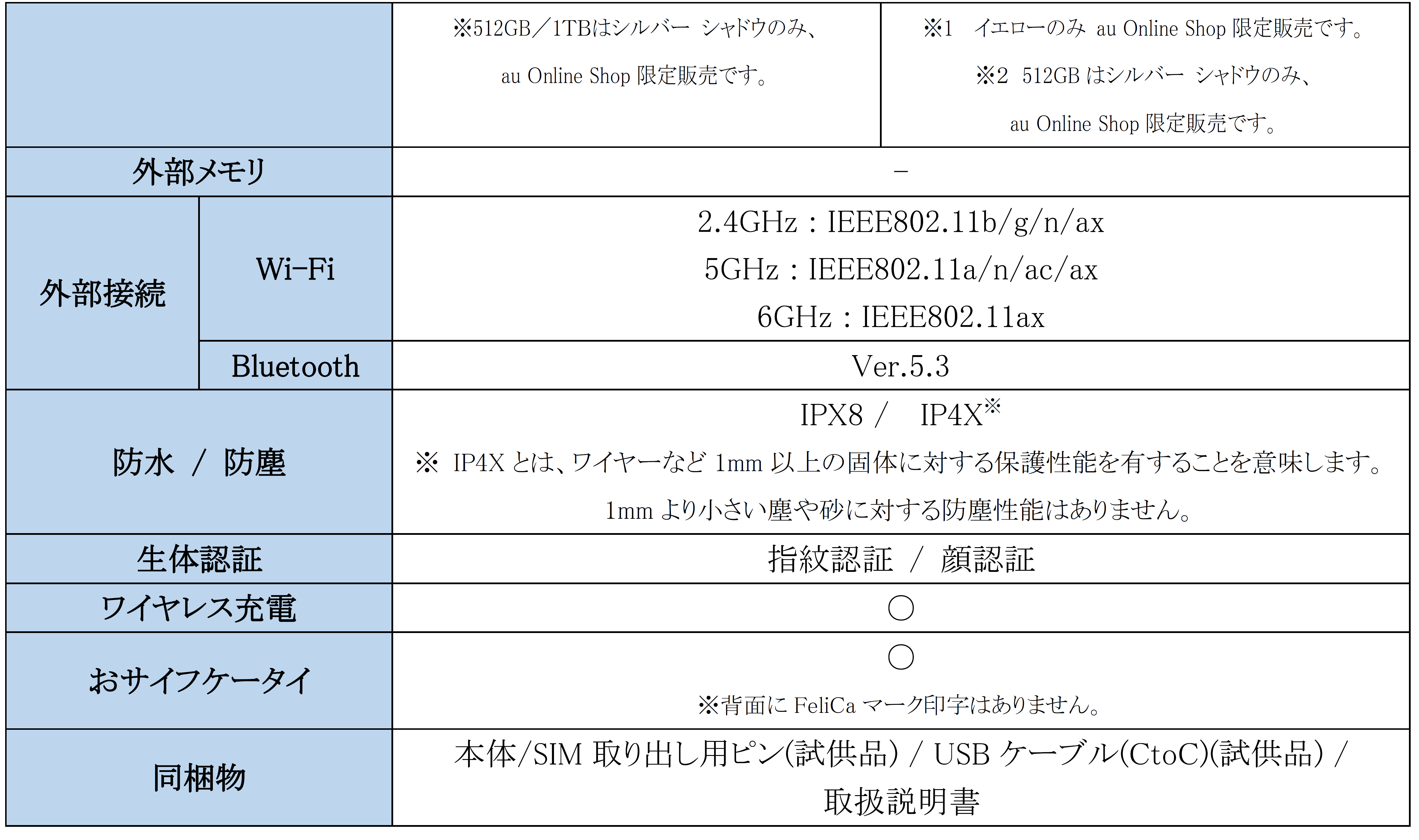 au「Galaxy Z Fold6」「Galaxy Z Flip6」& ケースアクセサリー 2024年7