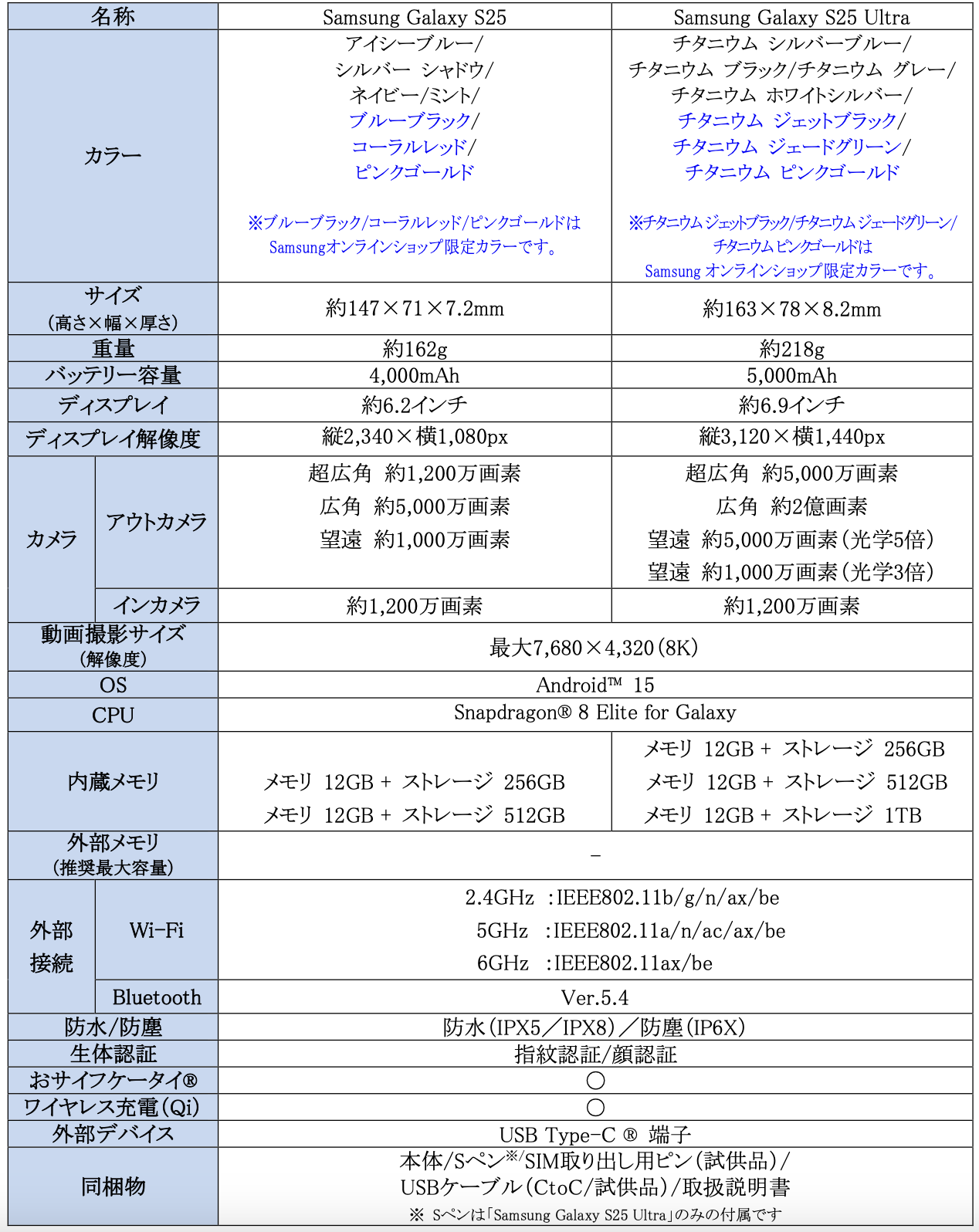 頼れるAIパートナー「Samsung Galaxy S25」「Samsung Galaxy S25 Ultra