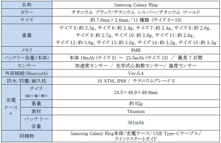 Samsung Galaxy Ring」 国内発売決定 2025年2月14日(金) より発売開始