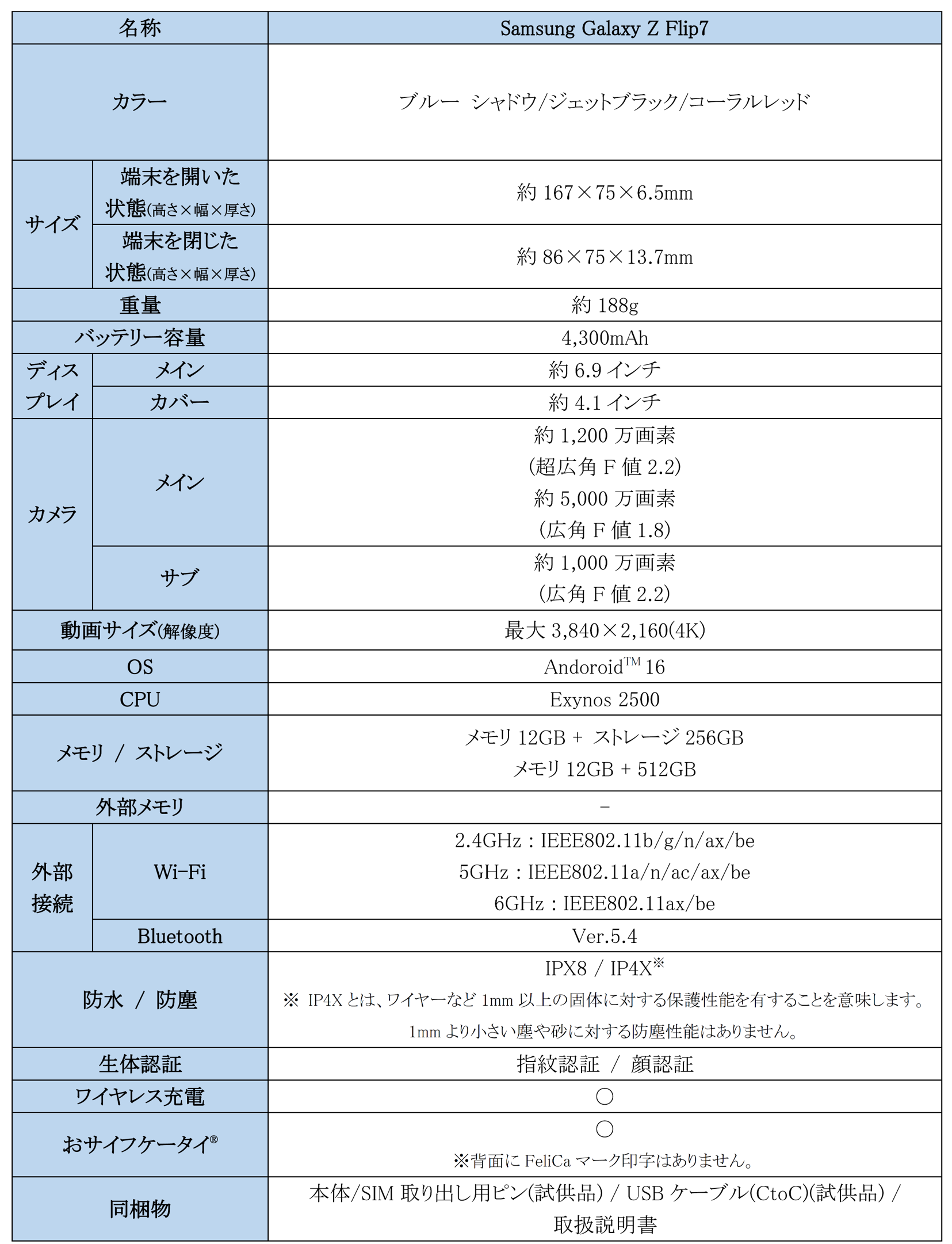 Galaxy - 専用ページ、予約専用 Amazon、量販店＞「Samsung Galaxy Z Flip7」（SIMフリーモデル） 本日