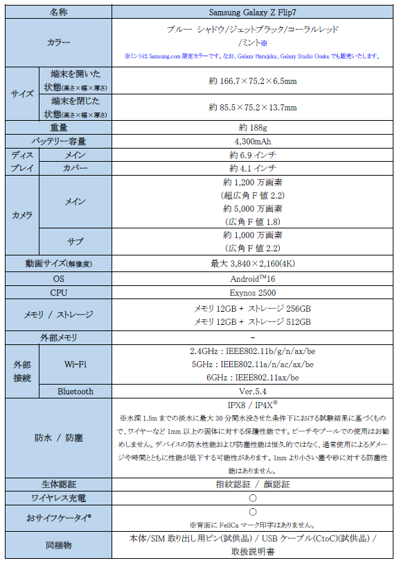 Samsung＞「Samsung Galaxy Z Flip7」（SIMフリーモデル） 本日