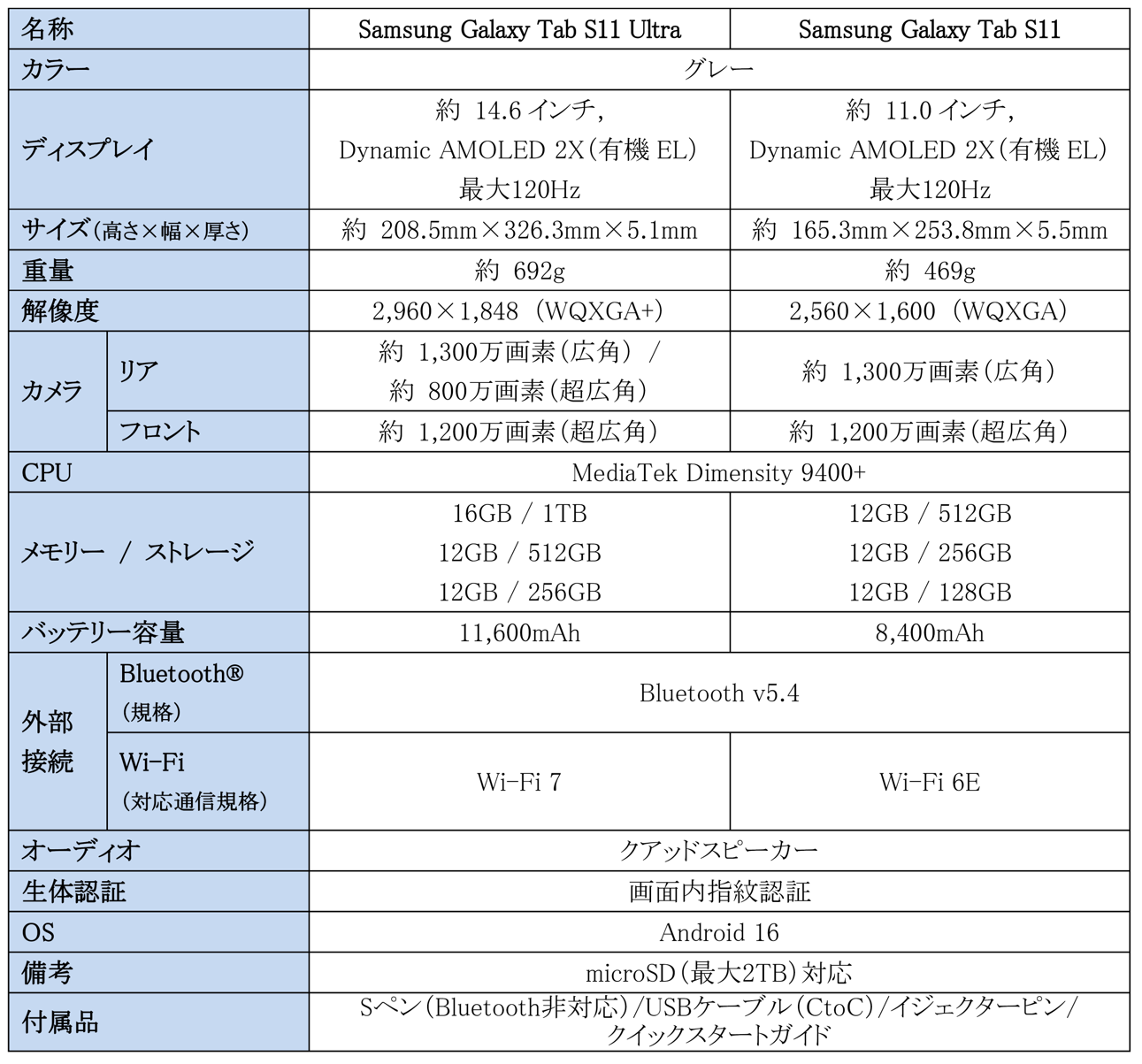 OPEN＞「Samsung Galaxy Tab S11シリーズ」国内発売決定 2025年9月4日
