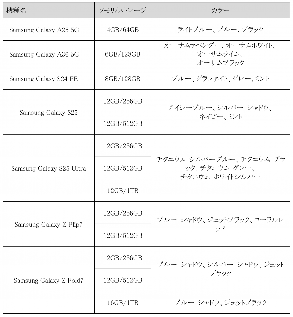 IIJmio＞Galaxy AI機能を備えたSamsung Galaxyスマートフォン IIJmio