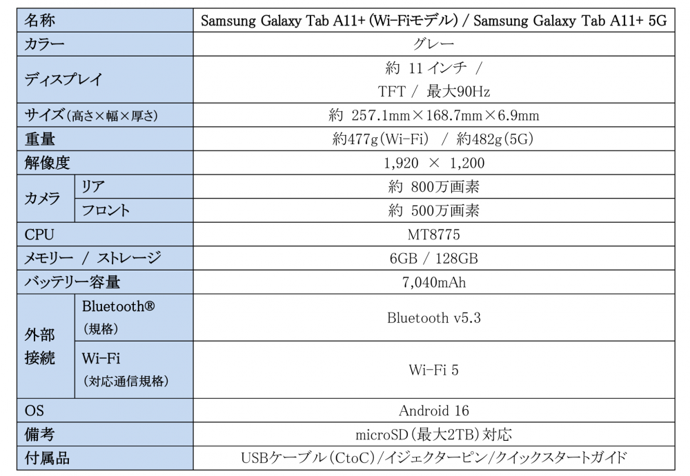 Samsung Galaxy Tab A11+ (Wi-Fiモデル)」 国内発売決定・本日2025年11