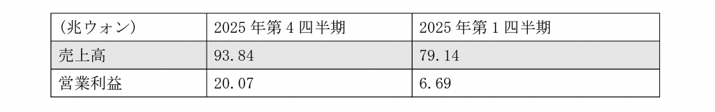 予算図001
