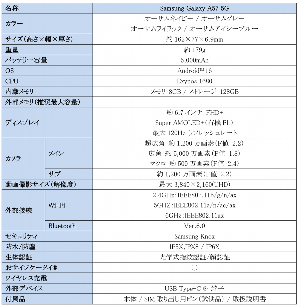 spec