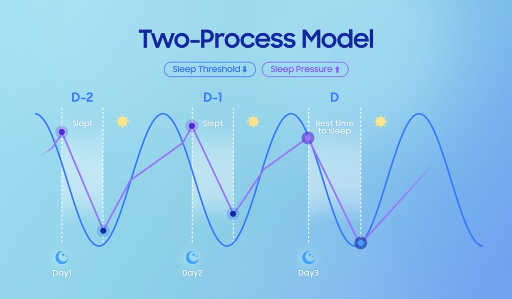 Датчик Galaxy Watch8