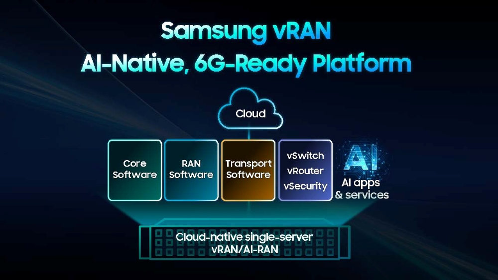 vRAN 6G 2026