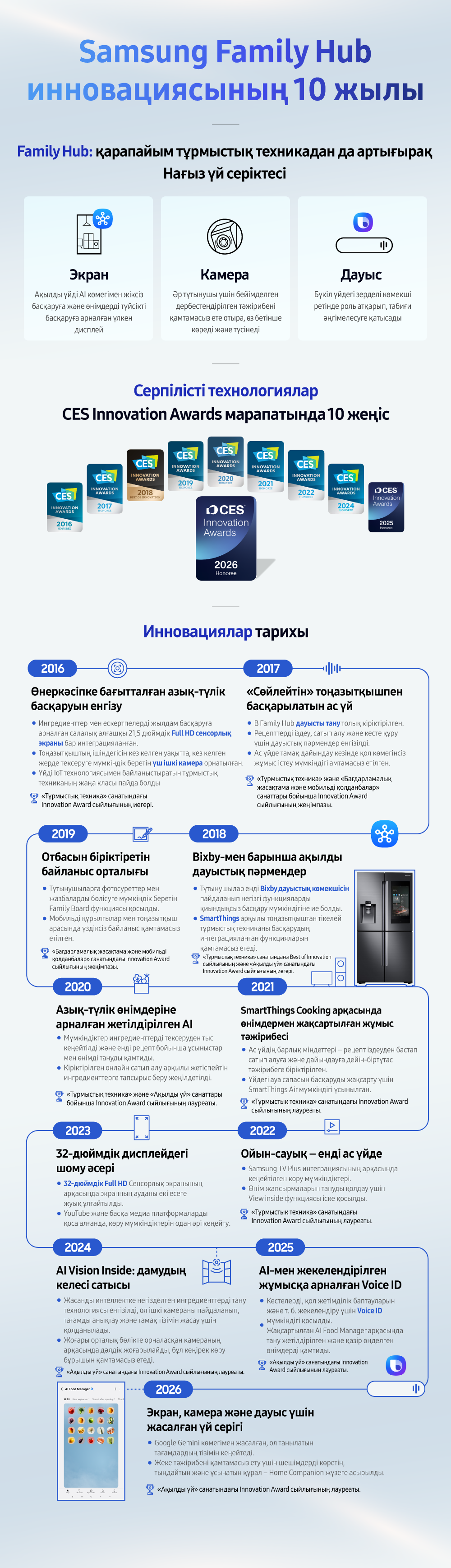 Infographics Family Hub 2026