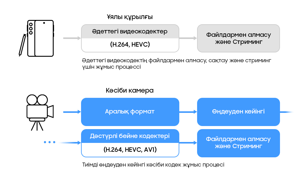 Editorial new APV Codec
