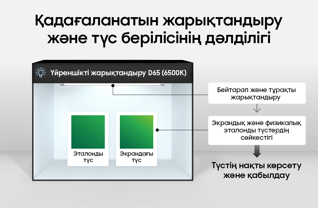 Samsung ТВ Pantone Верификация