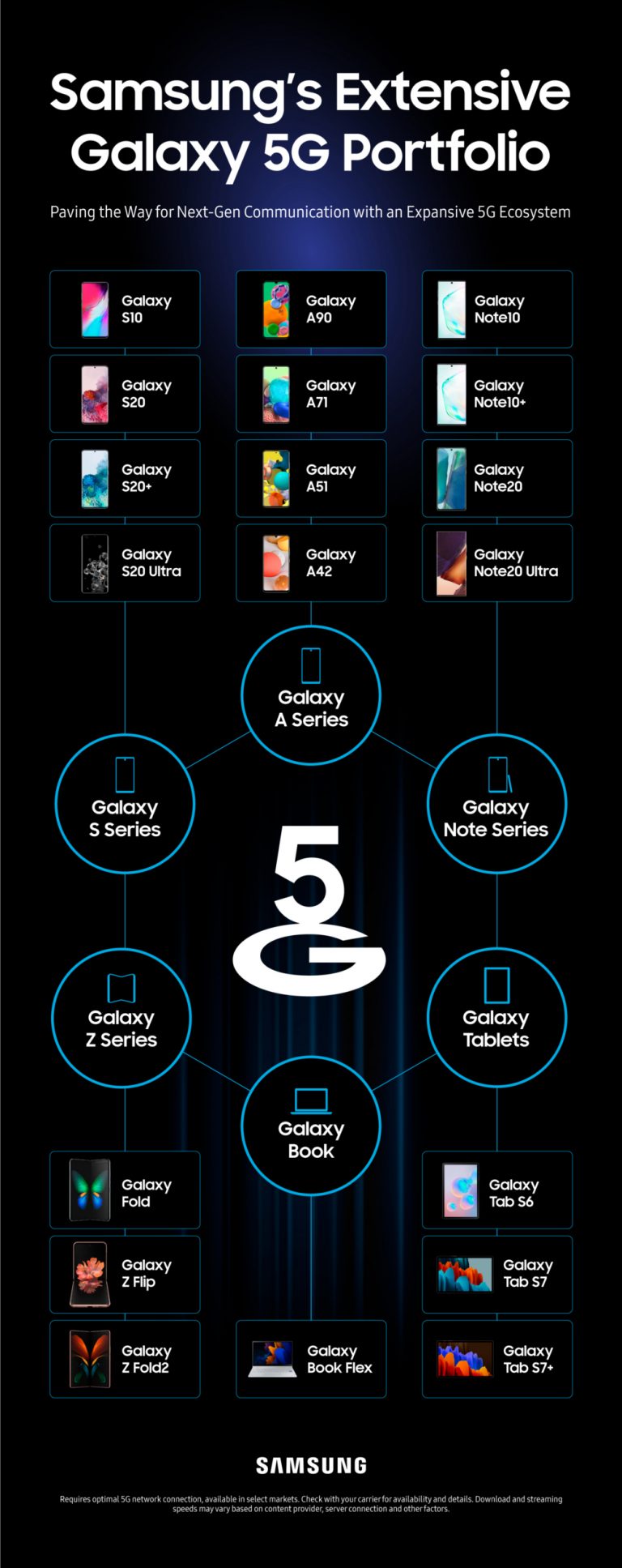 [Инфографика] Сила 5G: обзор устройств Samsung Galaxy с поддержкой 5G ...