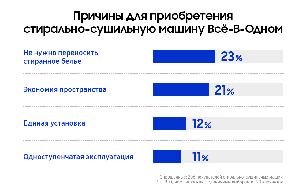 Bespoke AI Laundry Combo