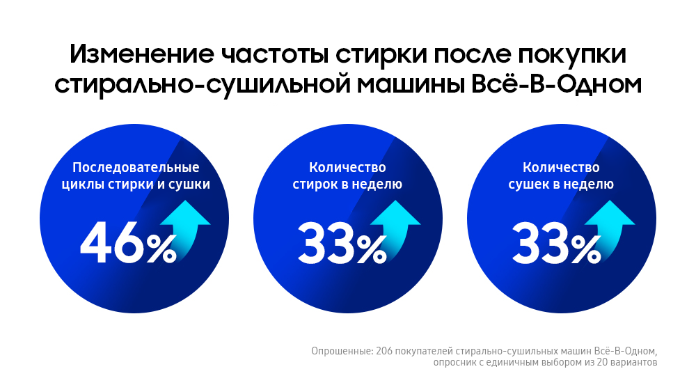 Bespoke AI Laundry Combo