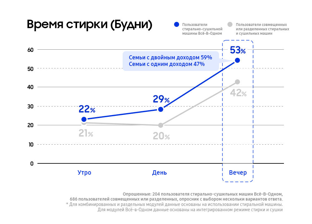 Bespoke AI Laundry Combo