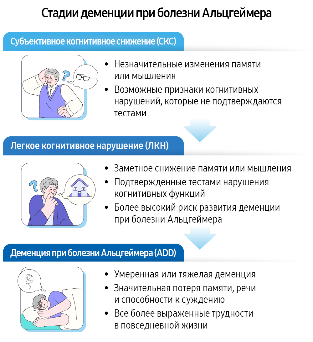 Альцгеймер 2025