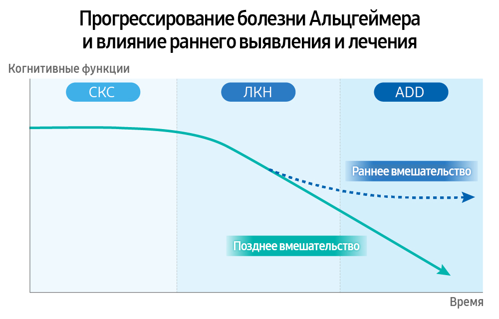 Альцгеймер 2025