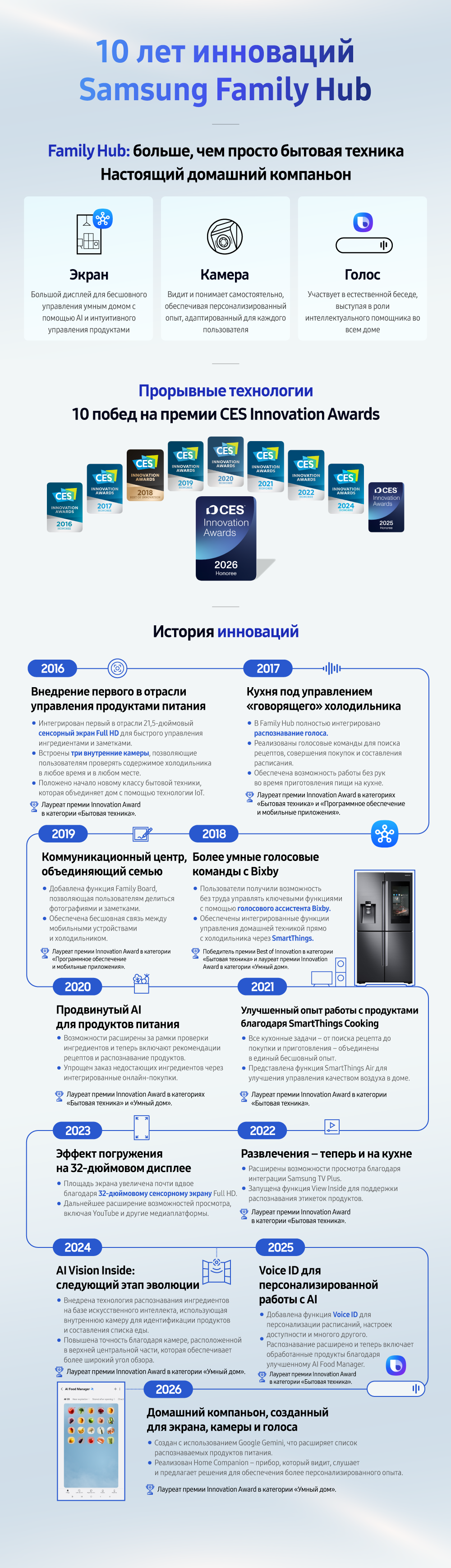 Infographics Family Hub 2026