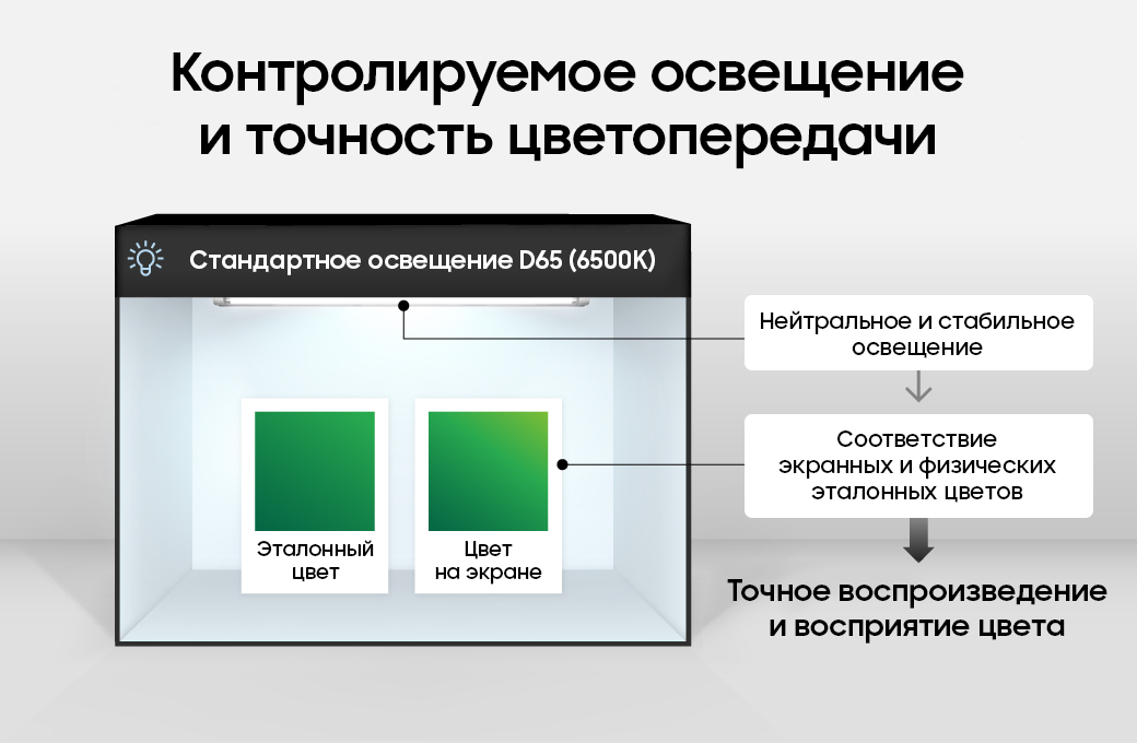 OLED-телевизор Samsung получил сертификат Pantone