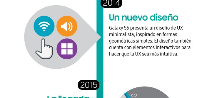 UIEvolution_0103_ESP.jpg