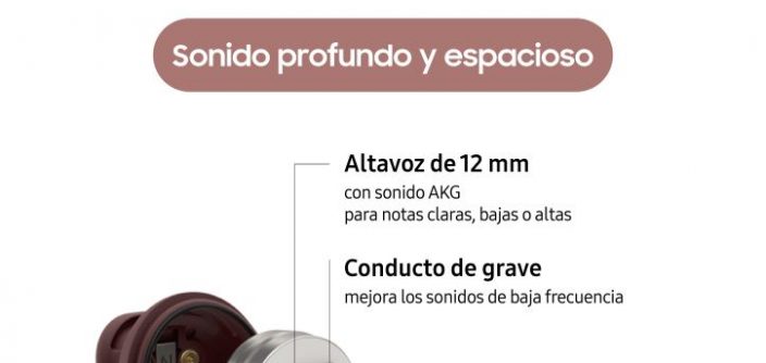 Galaxy-Buds-Live-Spec-Infographic_ESP-2.jpg