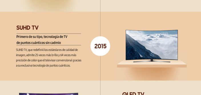 Source_Infographic_A_Timeline_of_TV_Leadership_Over_The_Years_ES.jpg