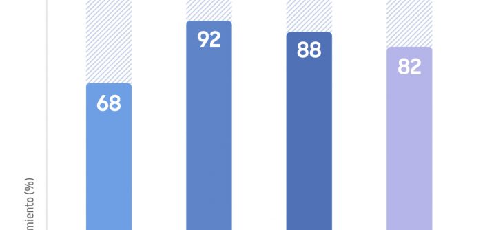 galaxybudspro_chart_eng_ES.jpg